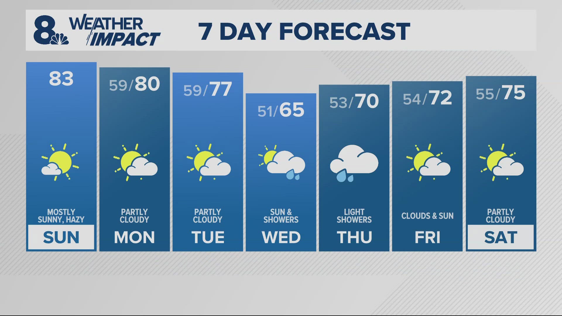 KGW Forecast: Sunrise, Sunday, September 8, 2024