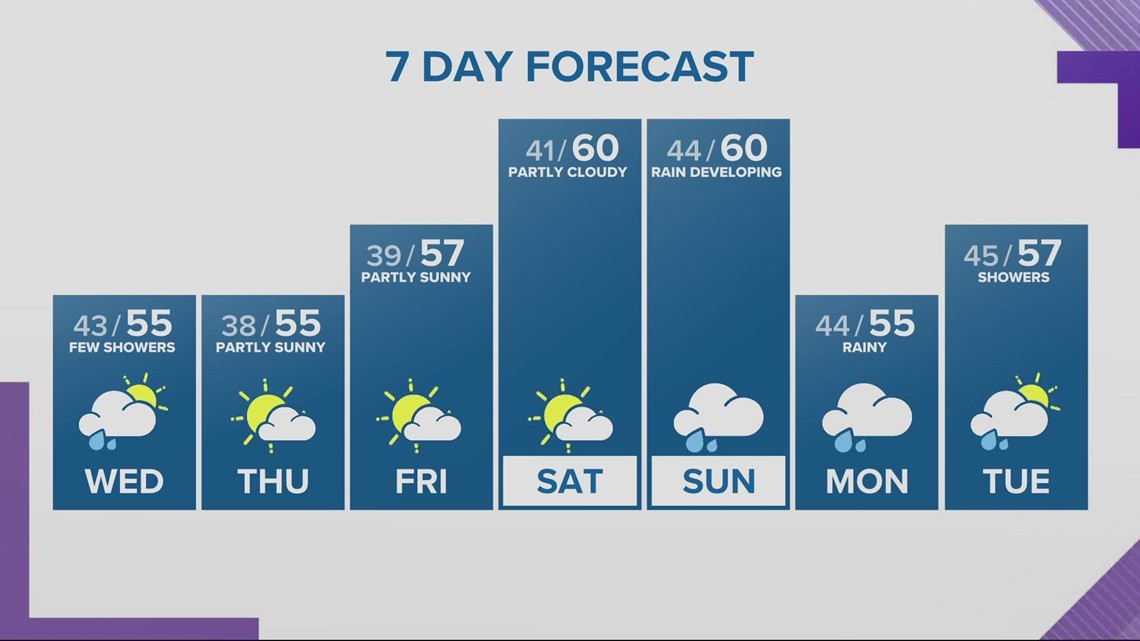 Timeline Portland protests, riots, unlawful assemblies