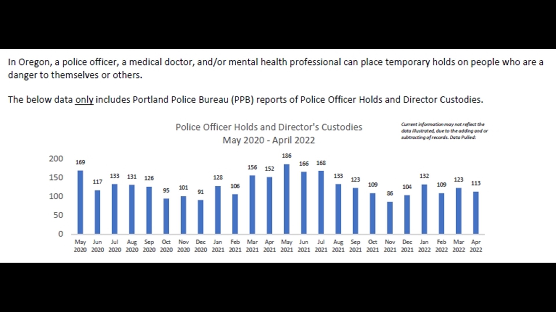 The gaps in Oregon's mental health system KGW Investigation