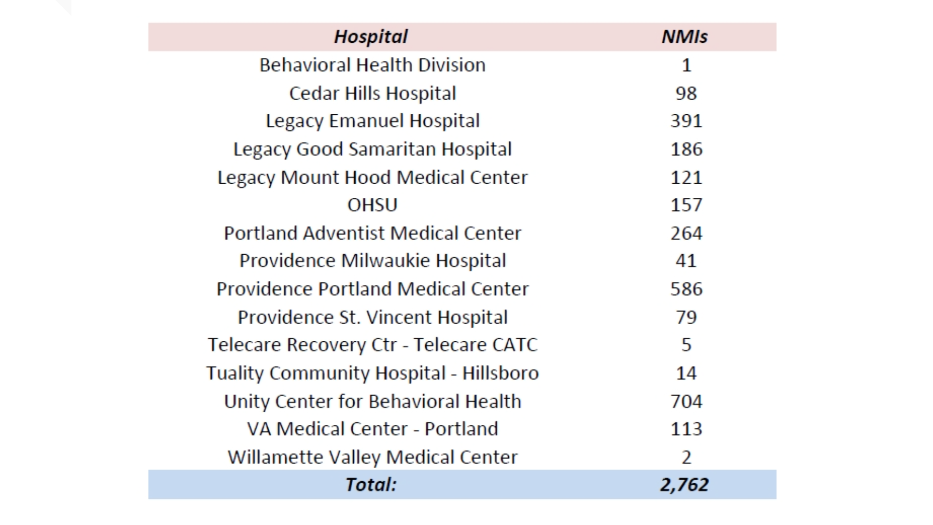 The Gaps In Oregon s Mental Health System KGW Investigation Kgw the-gaps-in-oregon-s-mental-health-system-kgw-investigation-kgw