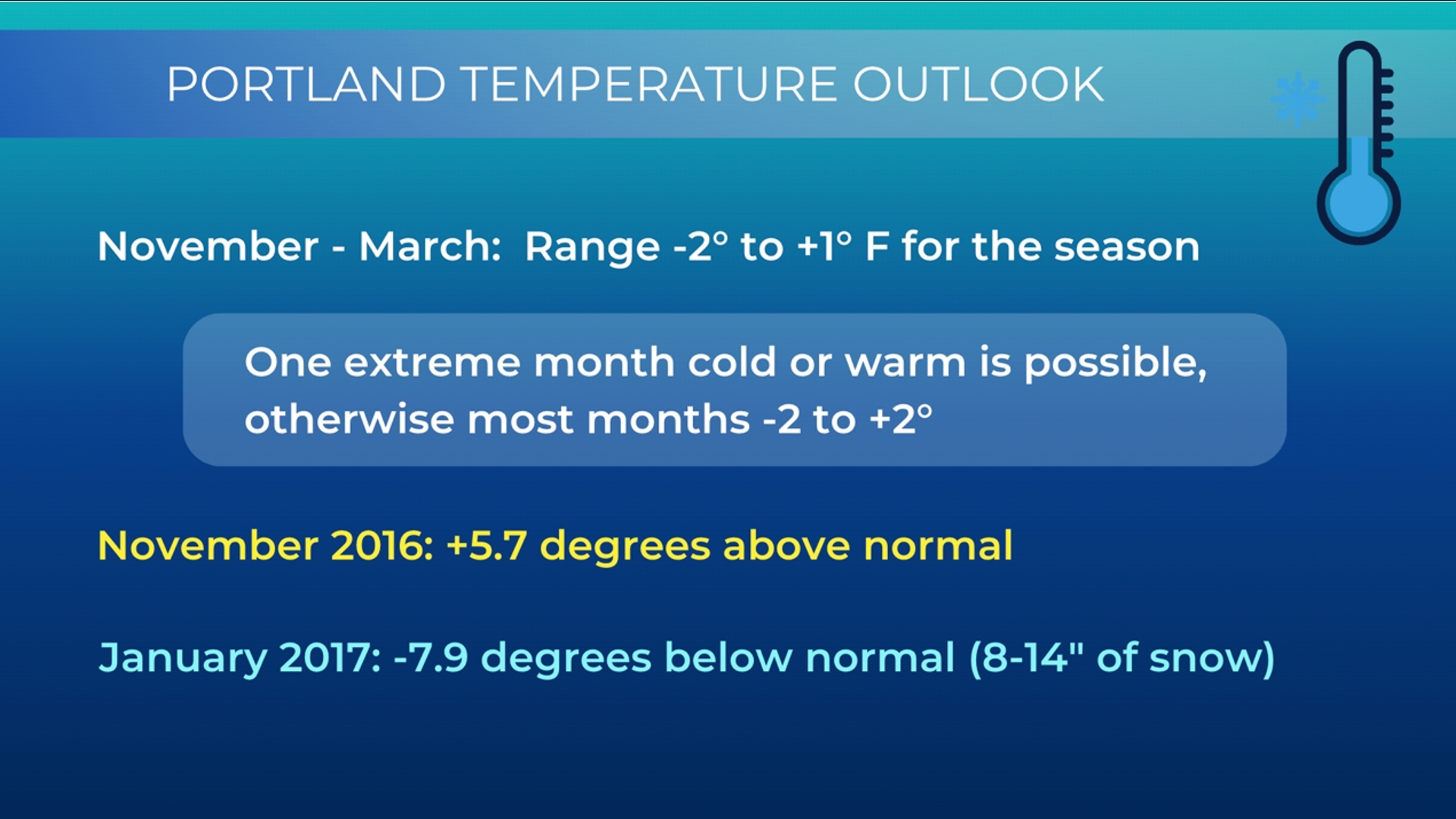 Will Portland see snow this La Niña winter? | kgw.com