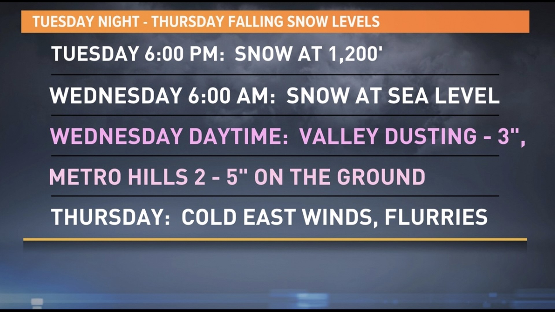 Portland snow forecast Chance of sticking snow