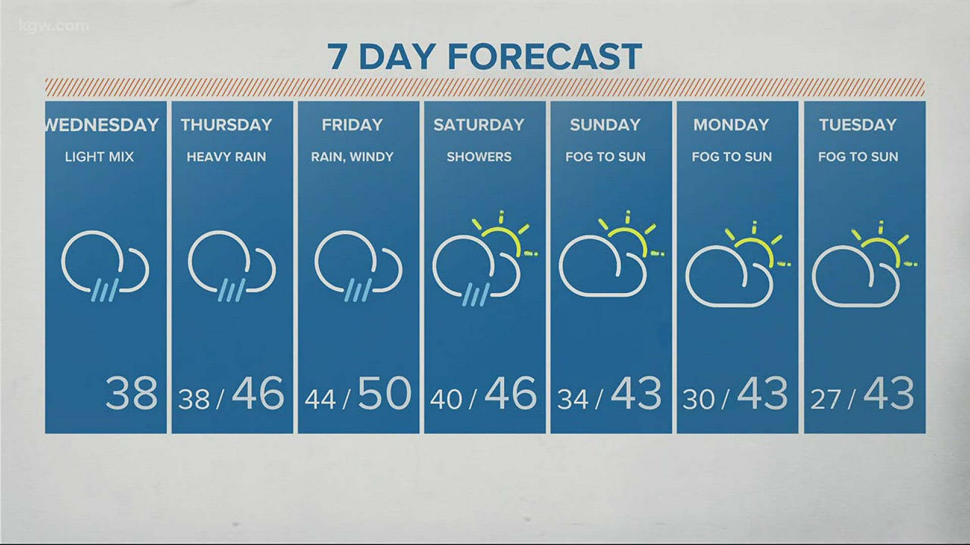 KGW Noon forecast 12-27-17