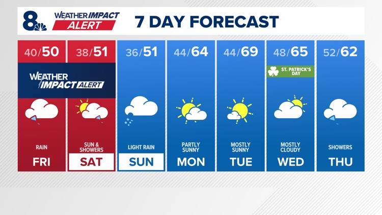 Weather Impact Alert issued for heavy rain, possible flooding in ...