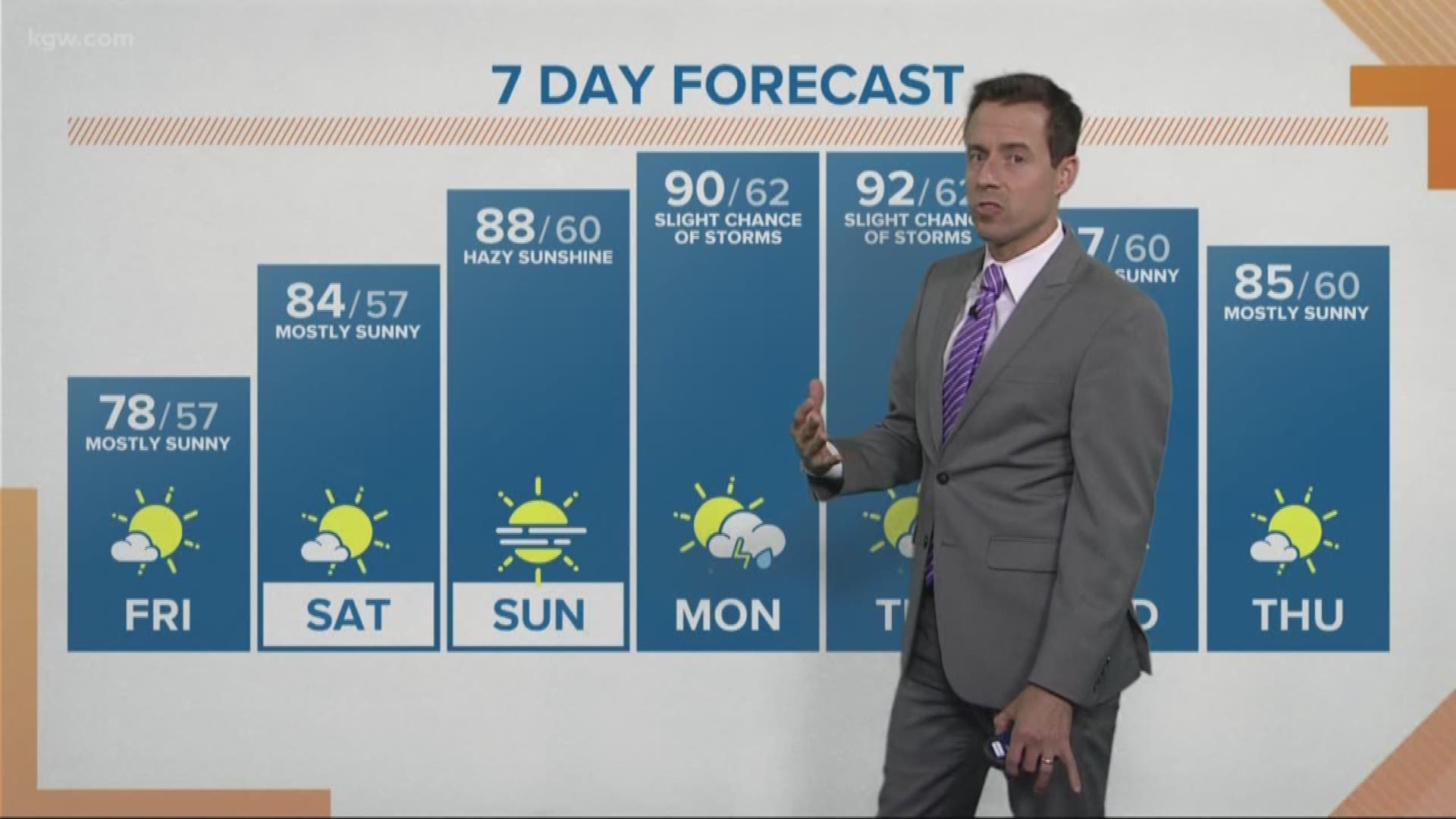 KGW noon forecast 8-17-18