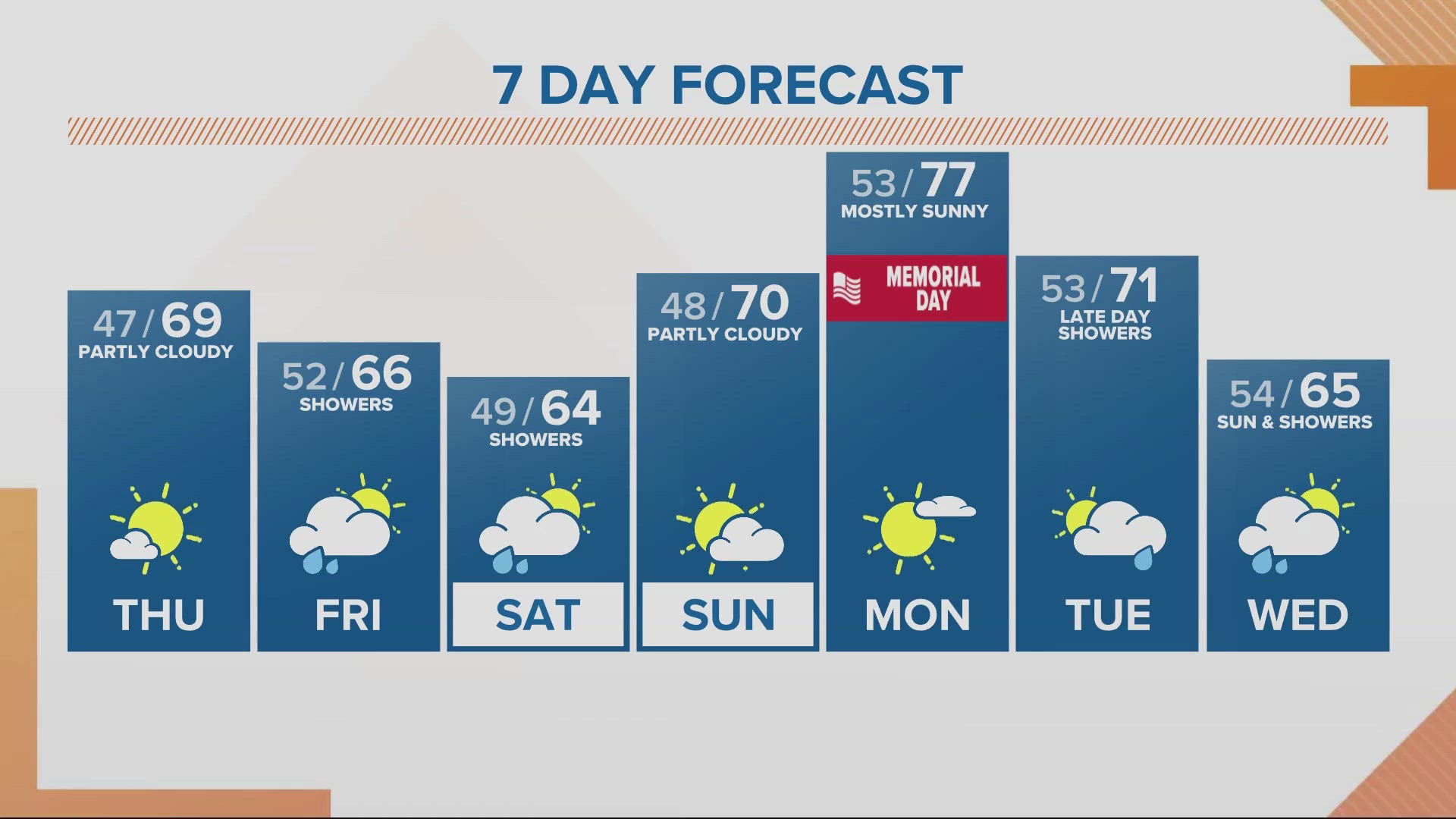 KGW Forecast: Noon, Thursday, May 23, 2024