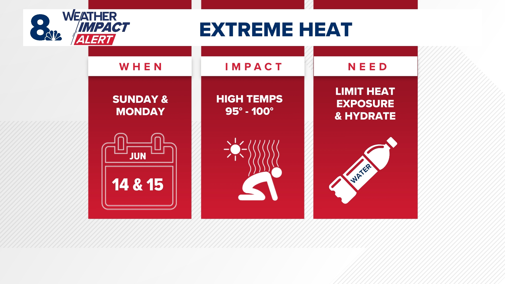 Weather Impact Alert: Temperatures climb into upper 90s Sunday and ...