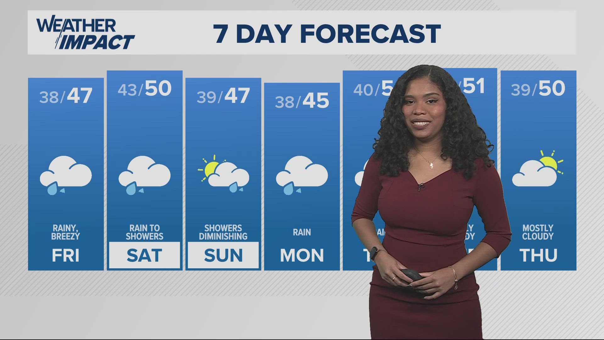 KGW Forecast: 11 p.m., Thursday, December 12, 2024