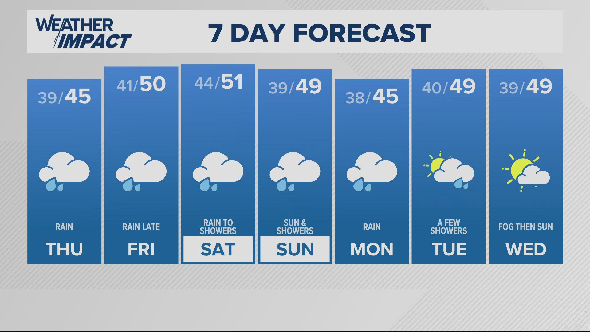 KGW Forecast: 11 p.m., Wednesday, December 11, 2024