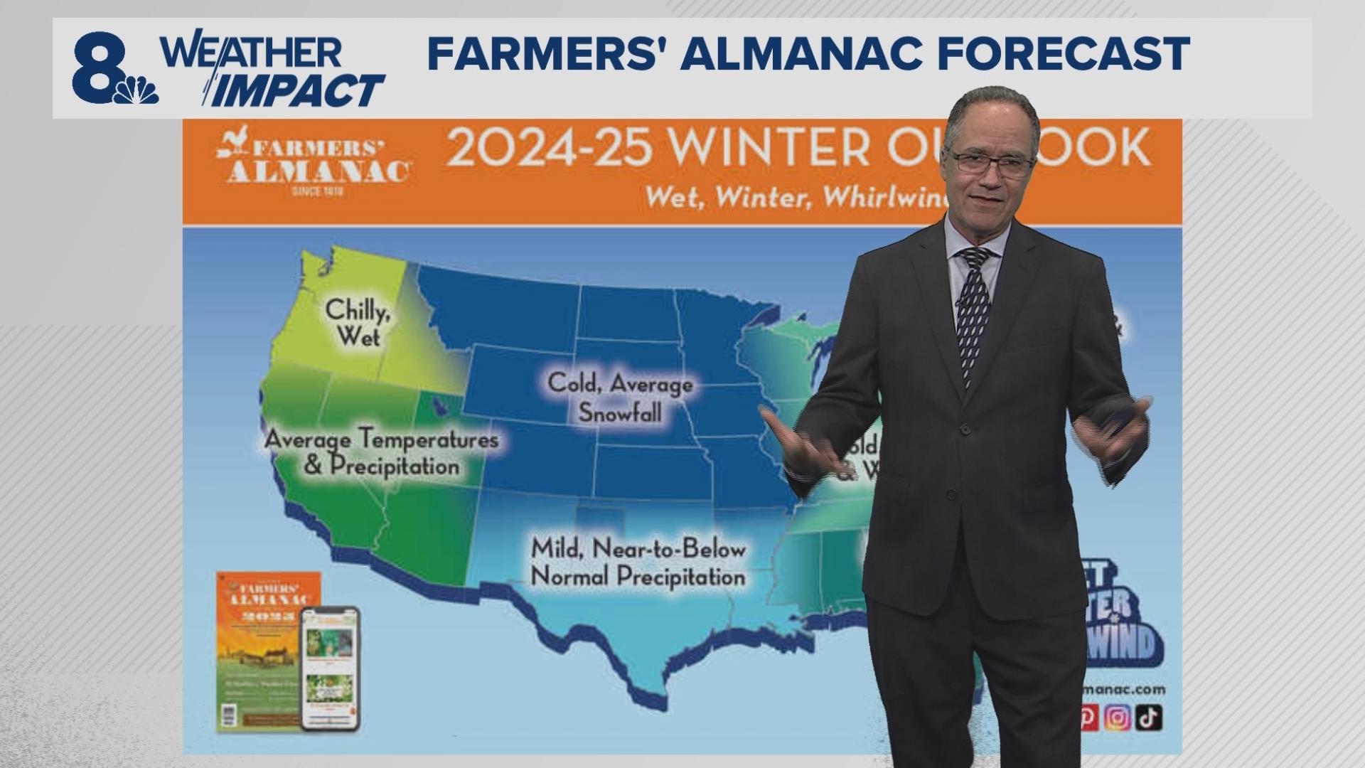 The Farmers' Almanac released its 2024-2025 winter forecast. KGW Chief Meteorologist Matt Zaffino explained what the almanac is predicting.