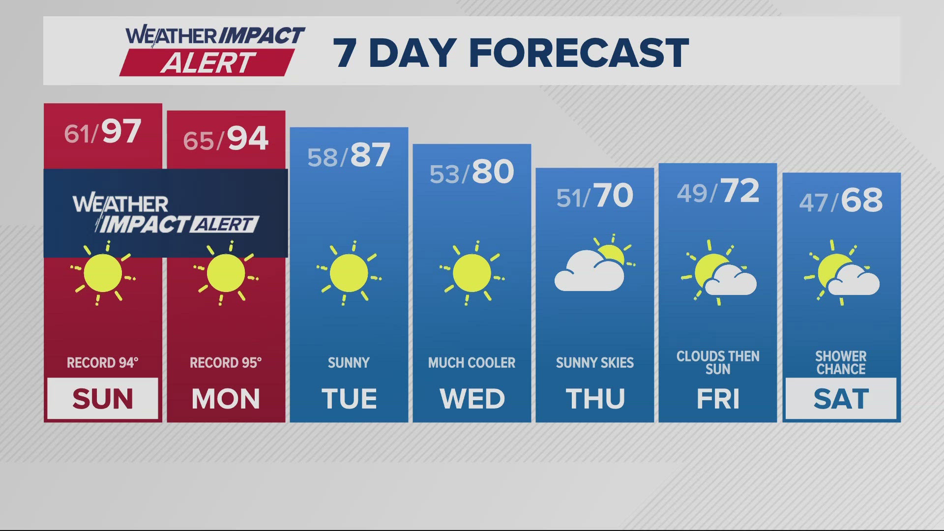 KGW Forecast: 5 p.m., Saturday, June 7th, 2025