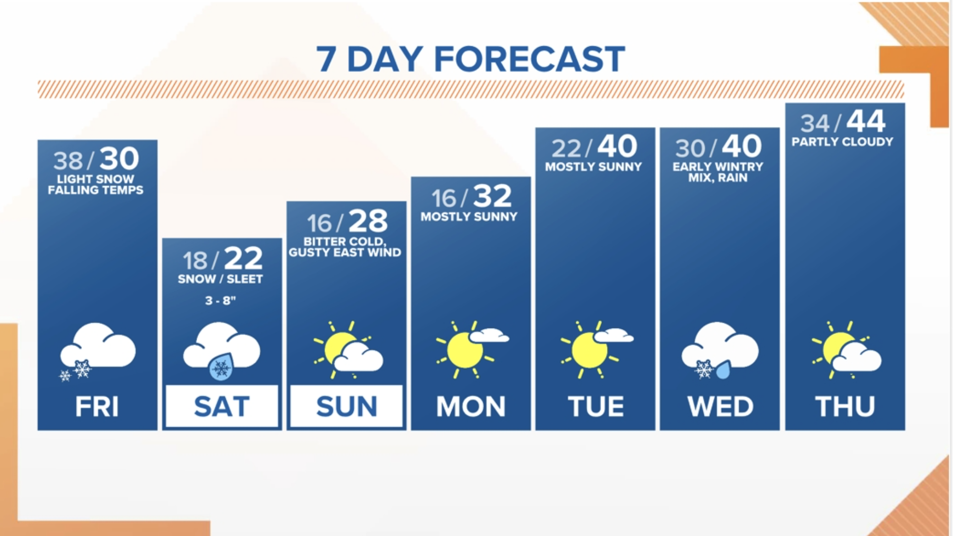 Portland snow forecast Timeline, what to expect this weekend