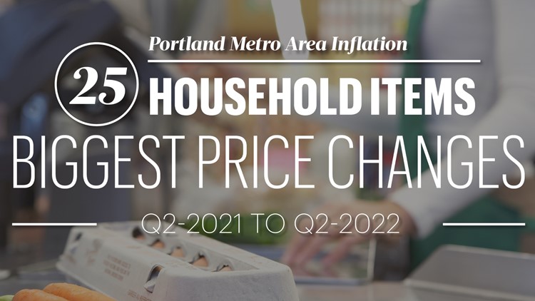 As inflation keeps climbing, these prices soared the most in Portland