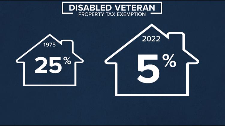 advocates-push-for-property-tax-breaks-for-disabled-veterans-kgw