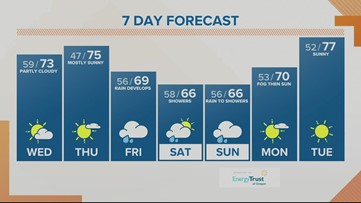 Two nice days before our rainy weekend forecast