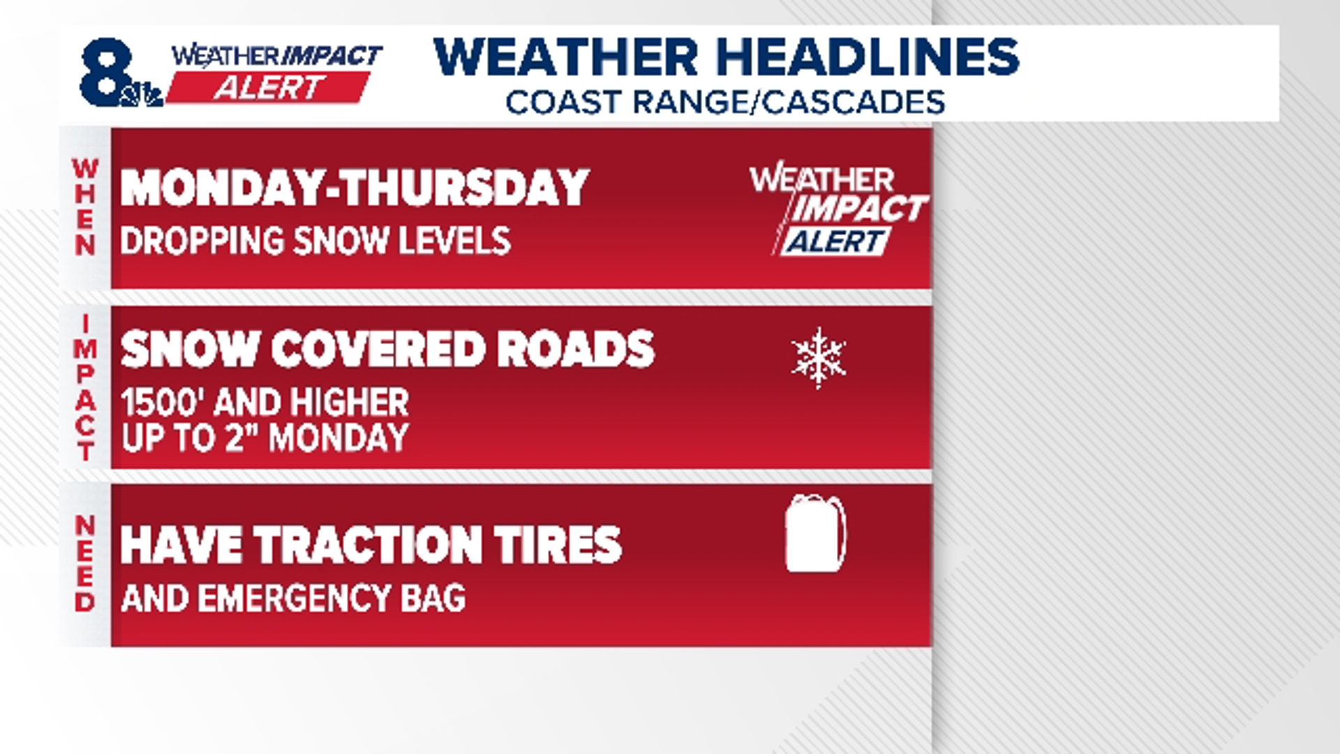 Weather Impact Alert issued for Coast Range and Cascades | kgw.com