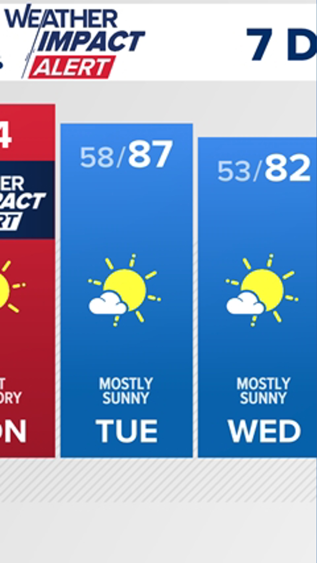 Weather Impact Alert: 90-degree temperatures in Portland | kgw.com