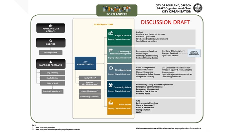 Here's What Portland City Government Could Look Like In 2025 | Kgw.com