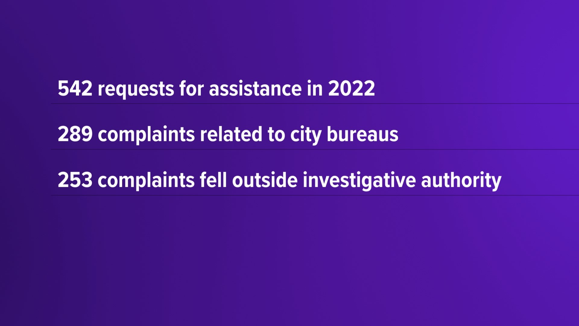 City of Portland's report reveals top city complaints in 2022