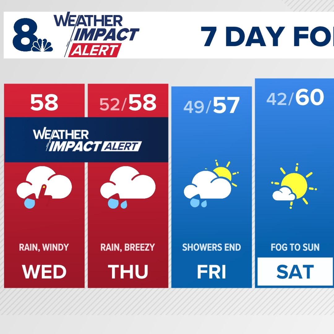 Heavy rain, gusty winds in the forecast Wednesday | Weather Impact ...