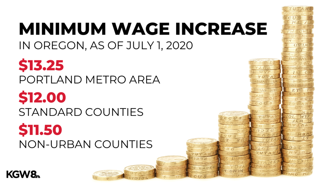 Minimum wage gets another hike this week in Oregon