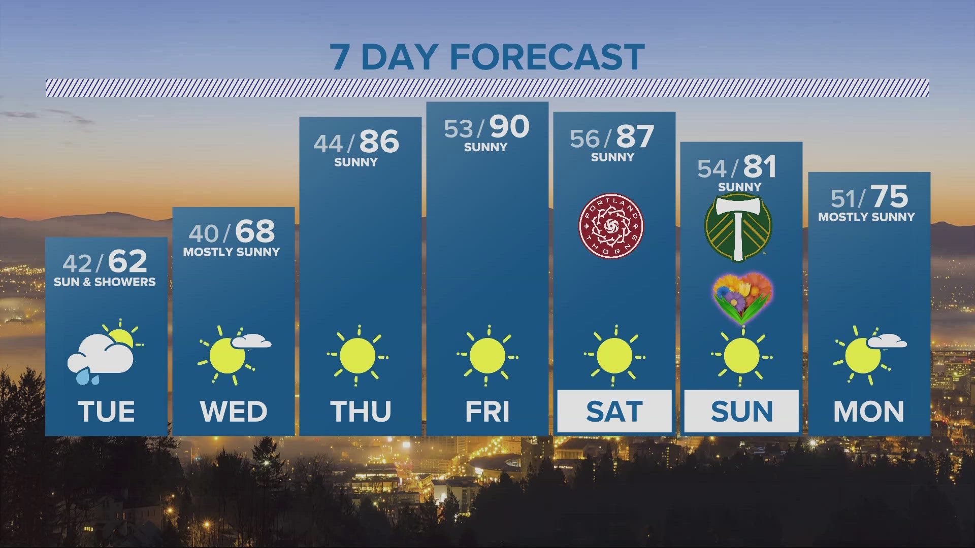 KGW Forecast: 11 p.m., Monday May 6, 2024