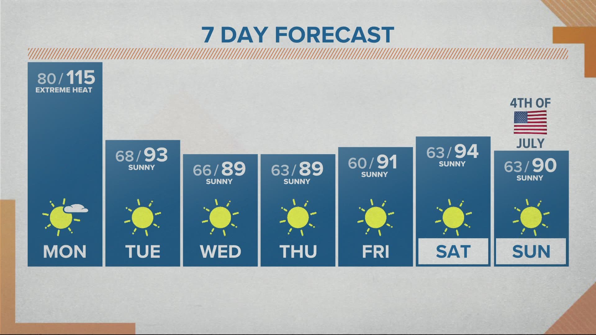 KGW noon forecast 6-28-21