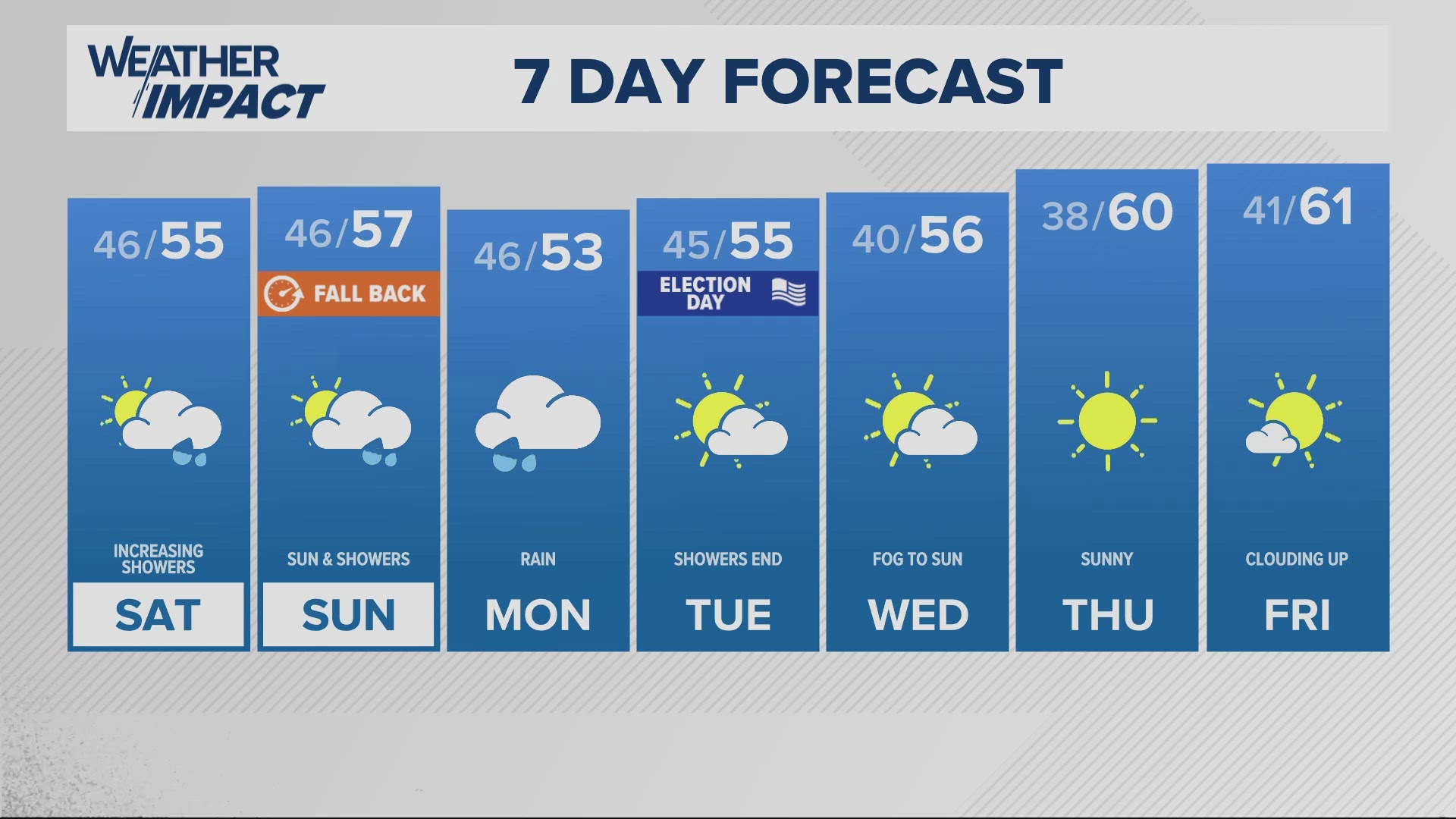 KGW Forecast: 11 p.m., Friday, November 1, 2024