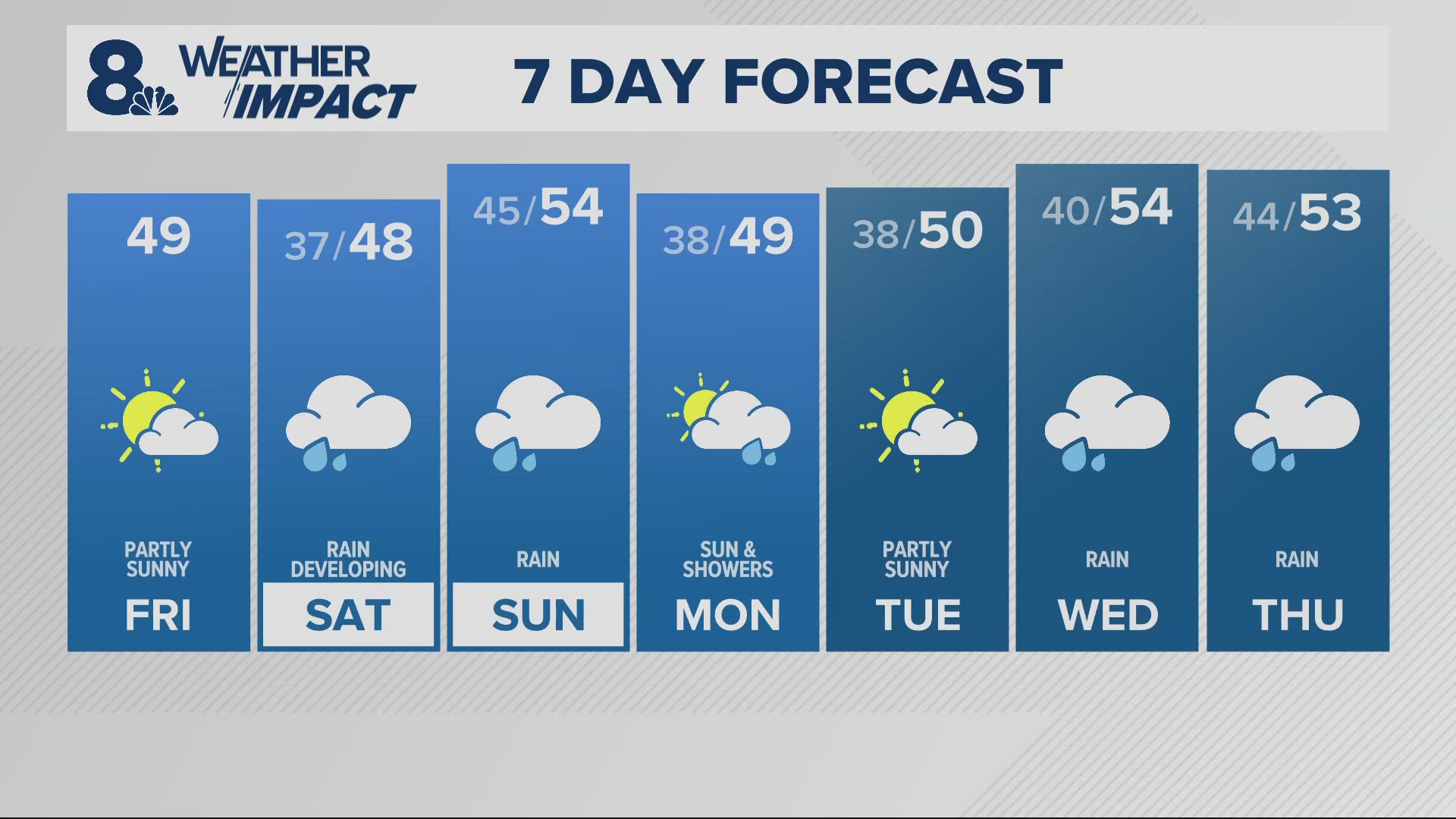 KGW Forecast: Noon, Friday, Nov. 15, 2024