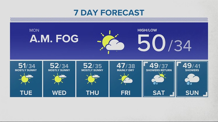 Dense fog this morning, weekend rain chance on the 7day