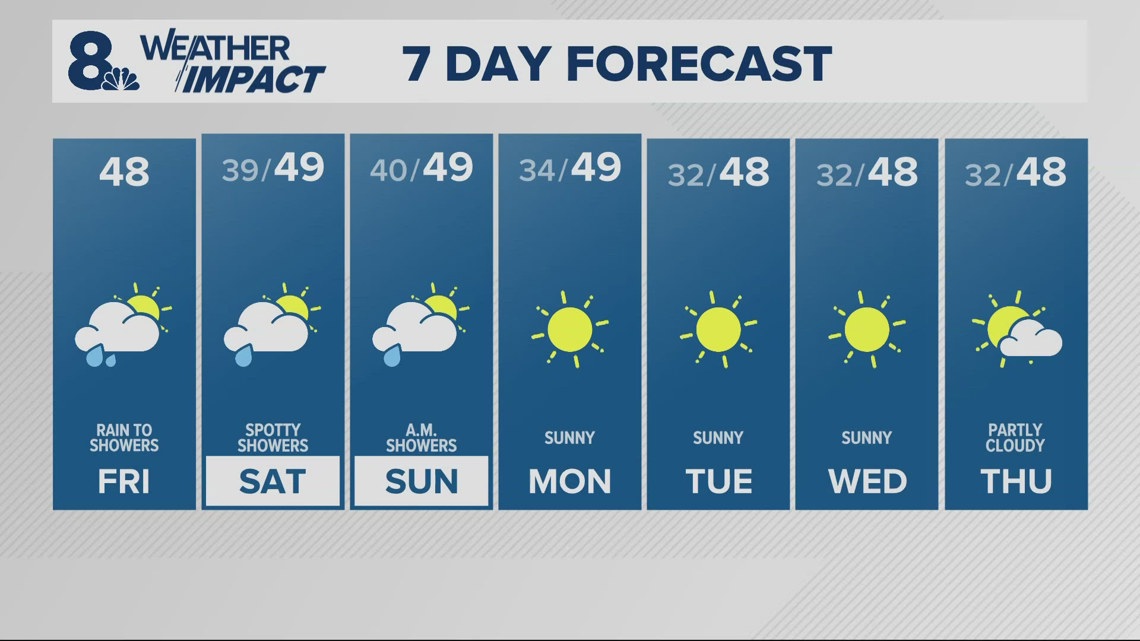Kgw Forecast Sunrise January 11 2025 Kgw Kgw Forecast Sunrise January 11 2025 Kgw