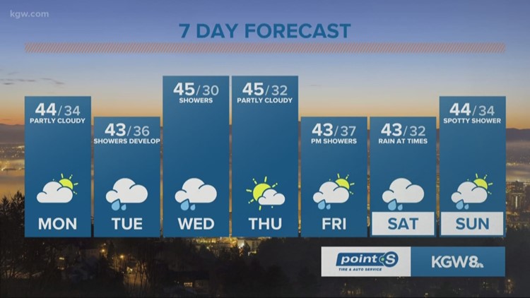 A Dry Presidents Day Then Tuesday Showers And Mountain Snow Return A Dry Presidents Day Then Tuesday Showers And Mountain Snow Return