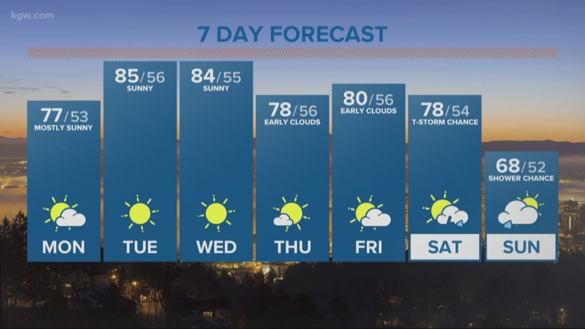 KGW Noon forecast 5-21-18