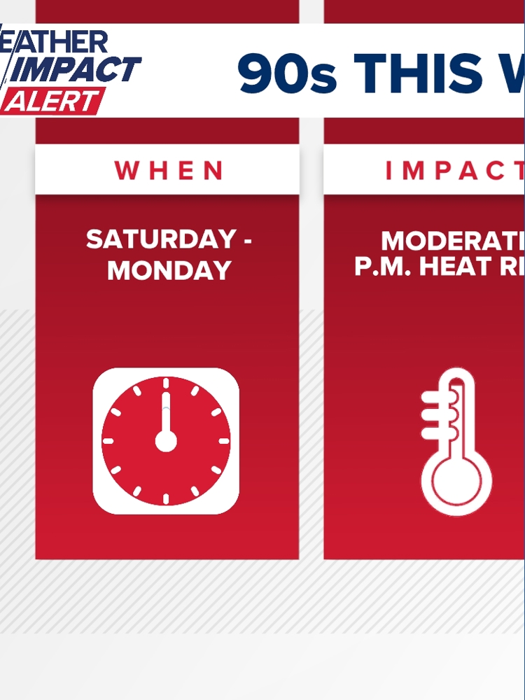 Weather Impact Alert days: 90-degree temperatures in Portland this ...