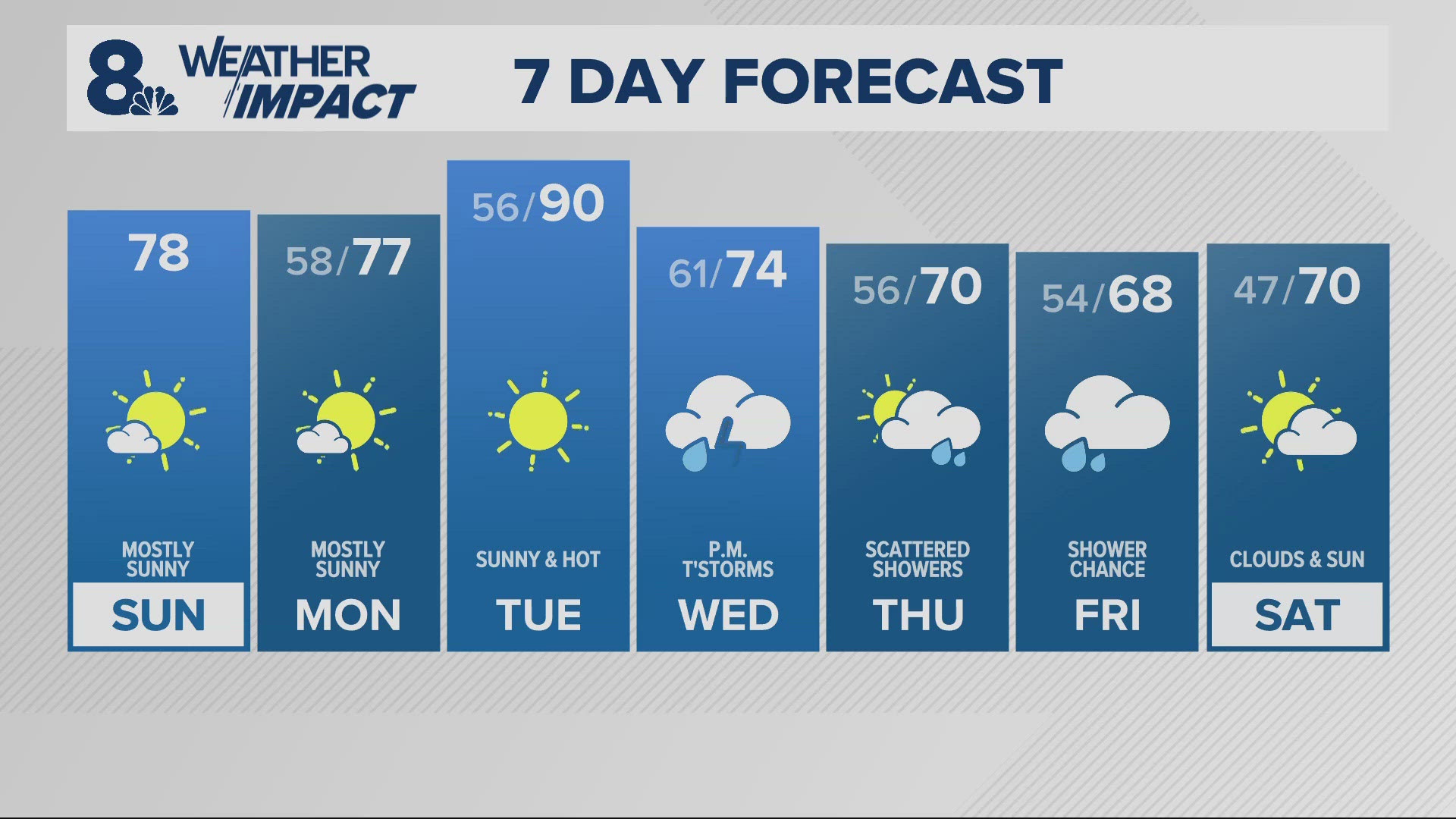 KGW Forecast: Sunrise, Sunday, Sept. 22, 2024