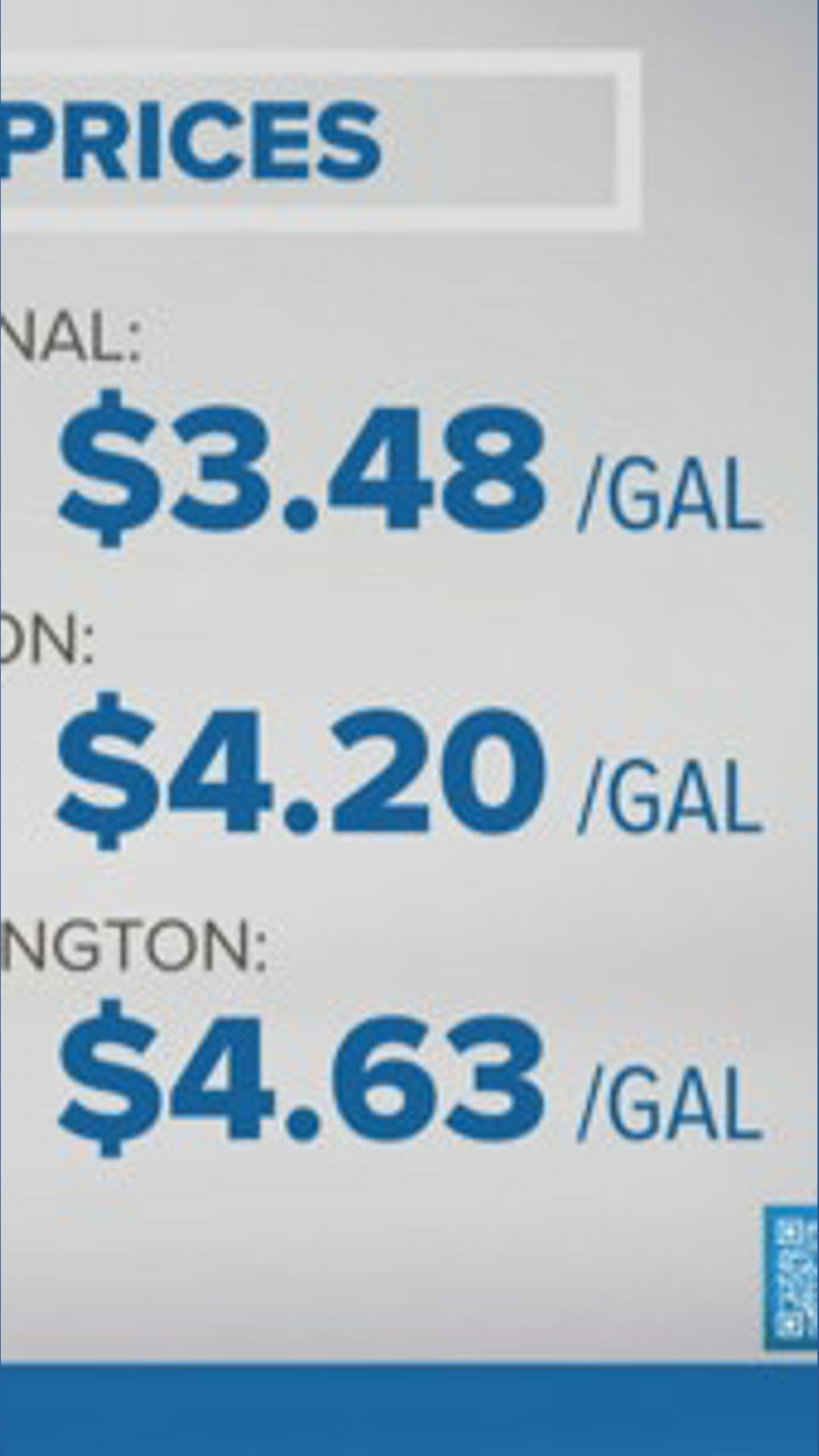 Gas prices in Portland jump 21.2 cents per gallon in one week | kgw.com