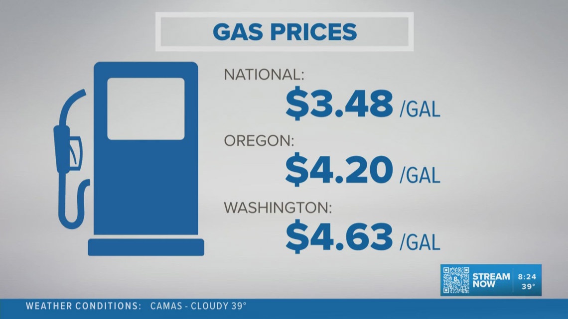 Diesel Prices In Oregon