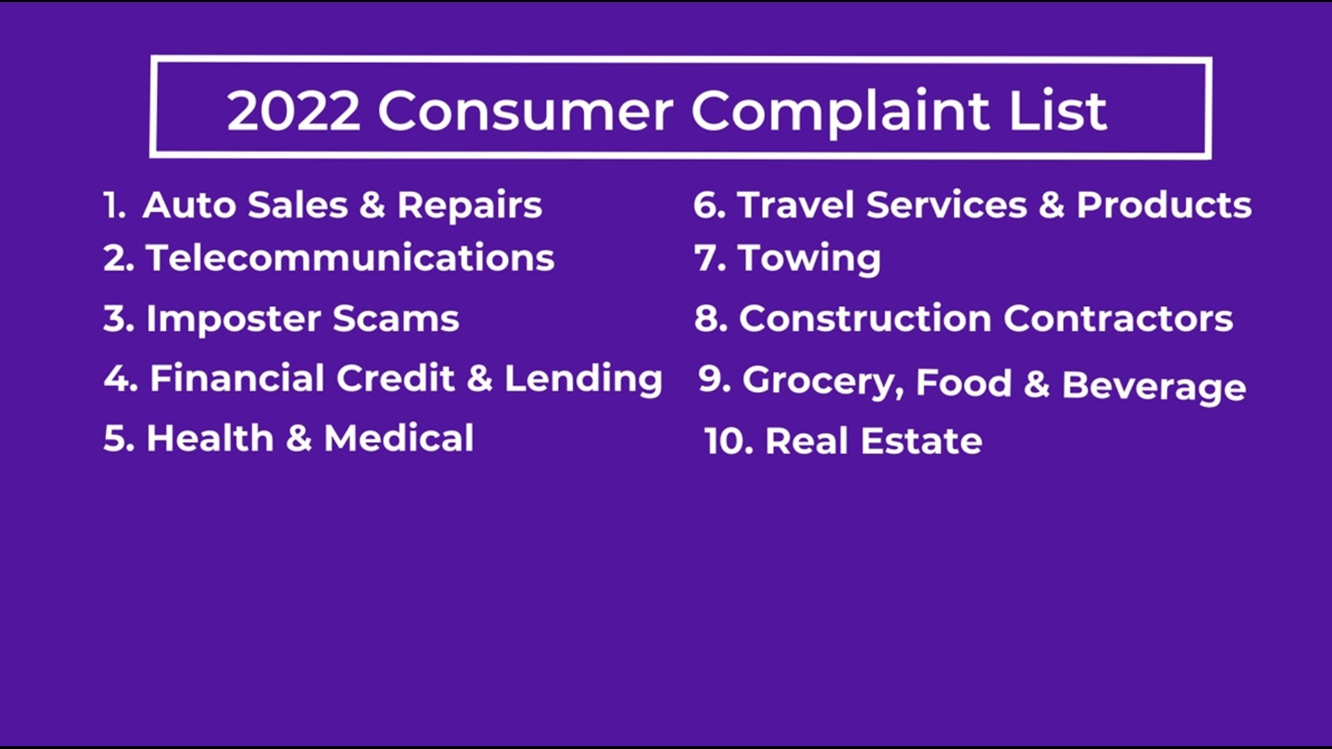 Oregon Attorney General: Top 10 Consumer Complaints List 2022 | Kgw.com