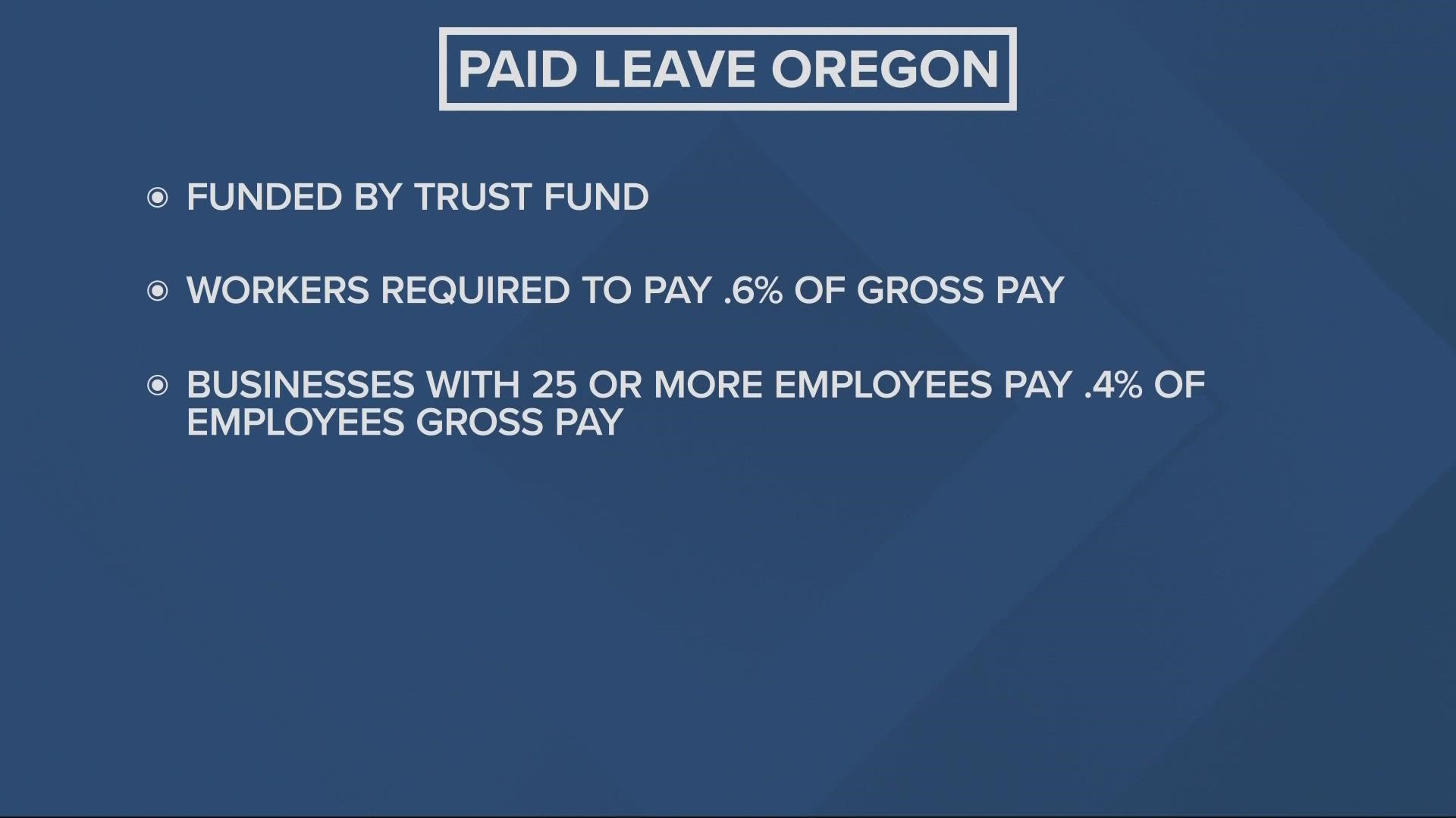 Oregon paid leave program What to know
