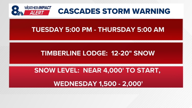 Weather Impact Alert: Heavy rain hits Portland overnight, expect snow ...
