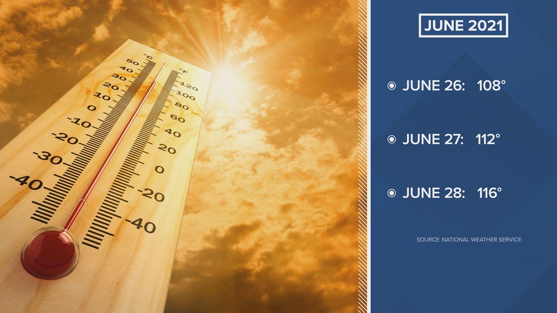 OR weather: La Niña watch is officially on, here's how Oregon