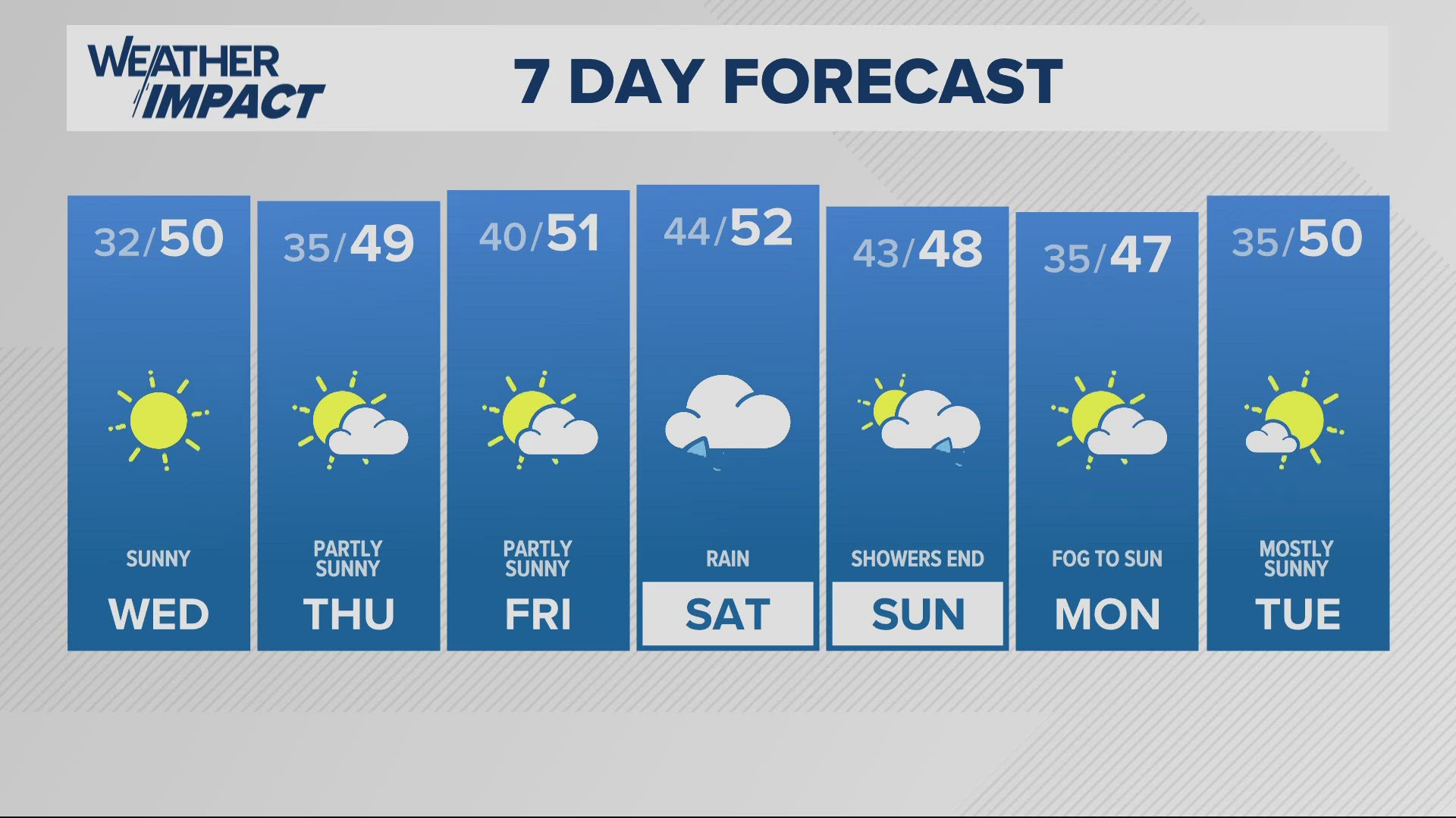 KGW Forecast: 11 p.m., Tuesday December 3, 2024W