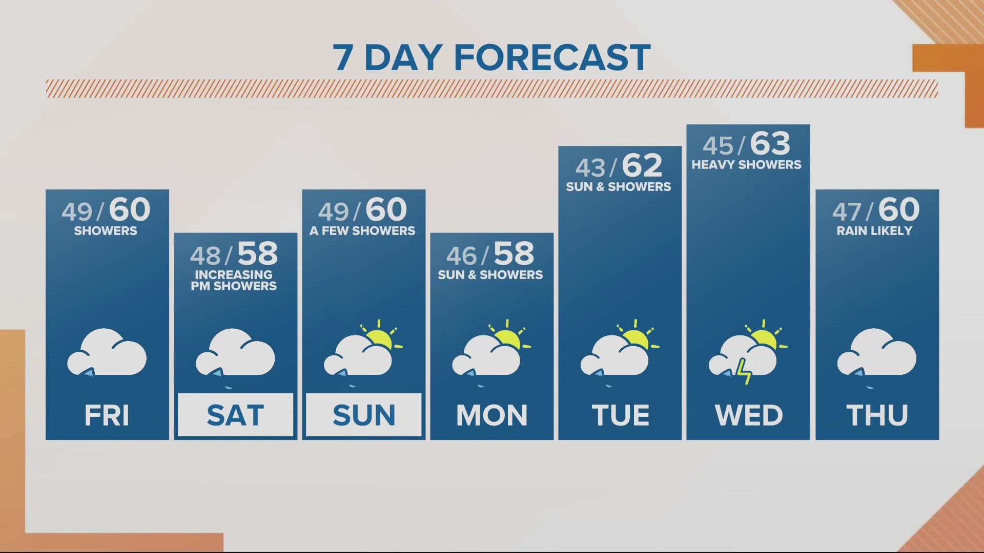 KGW Forecast: Noon, Friday, April 26, 2024