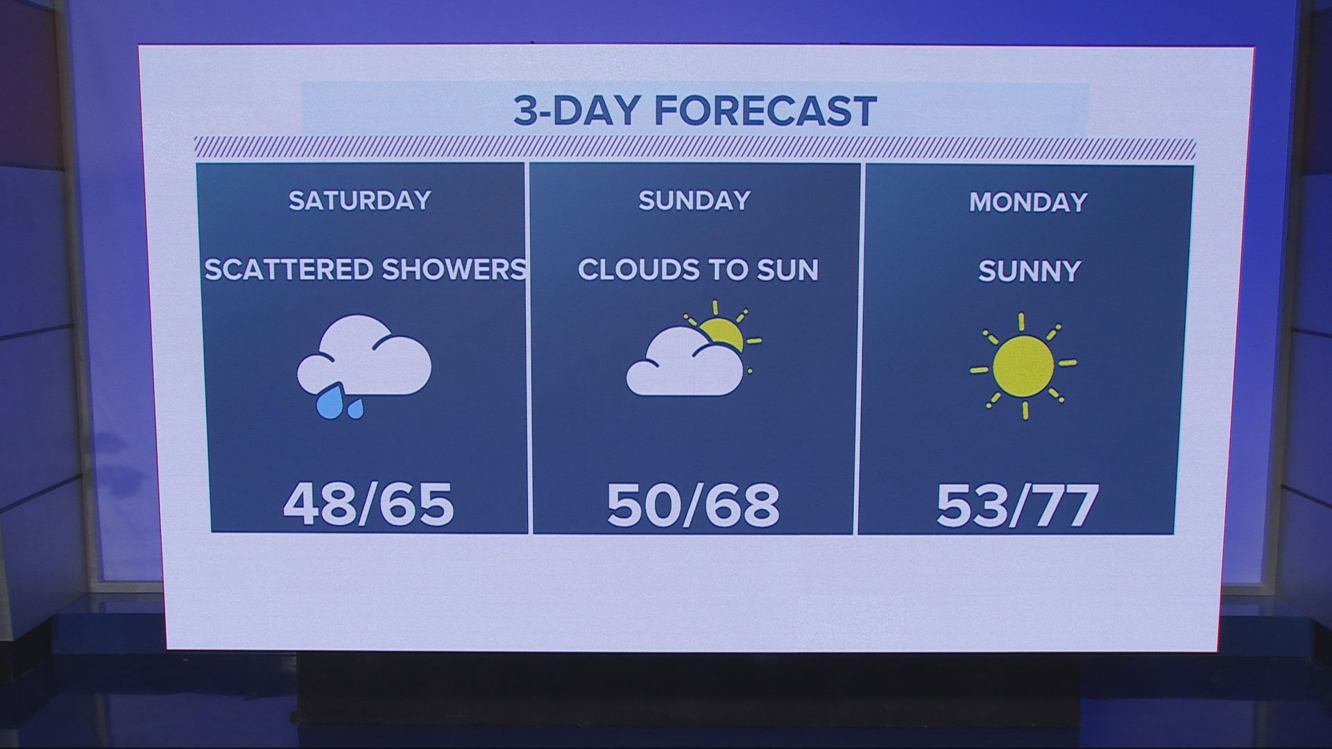 Here's a look at your weekend forecast.