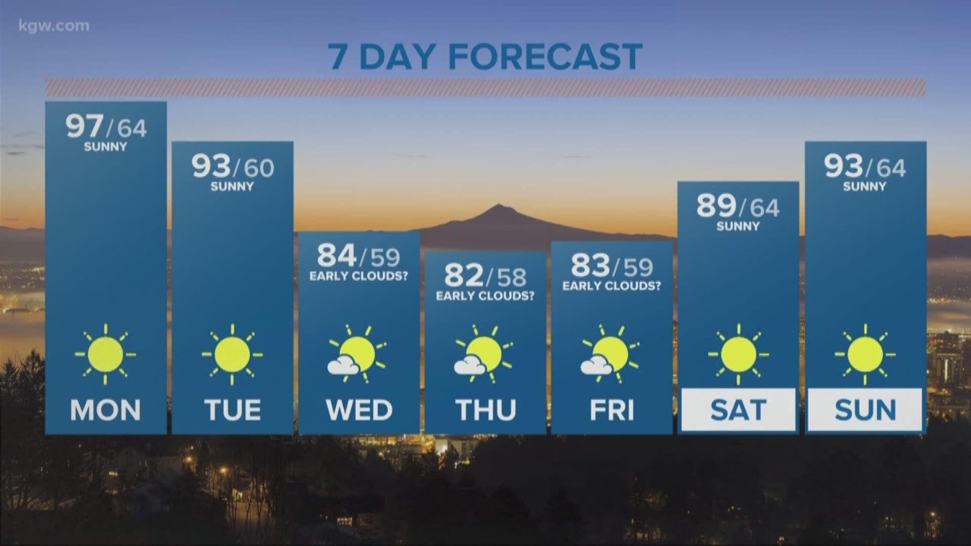KGW Noon forecast 7-16-18