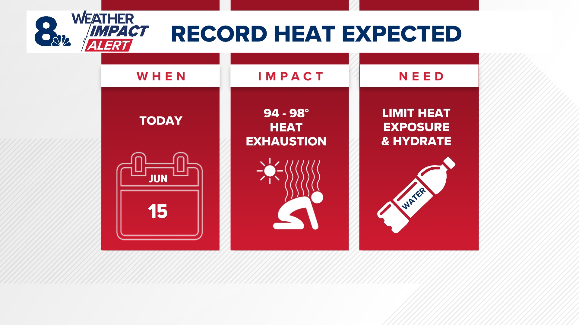 Weather Impact Alert continues Monday for record-breaking heat | kgw.com