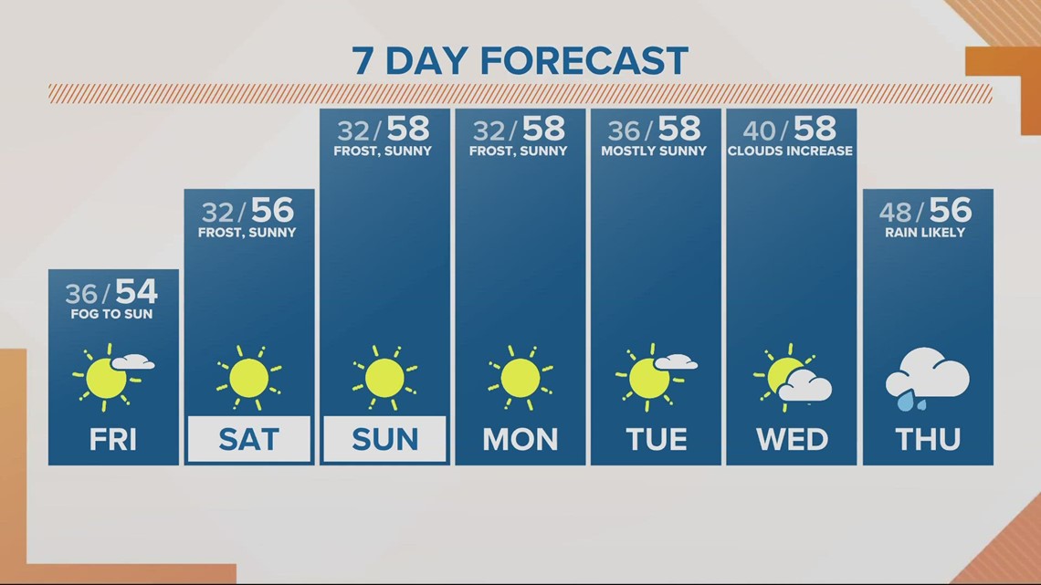 Grand Ronde tribal community building 'tiny shelter' villages