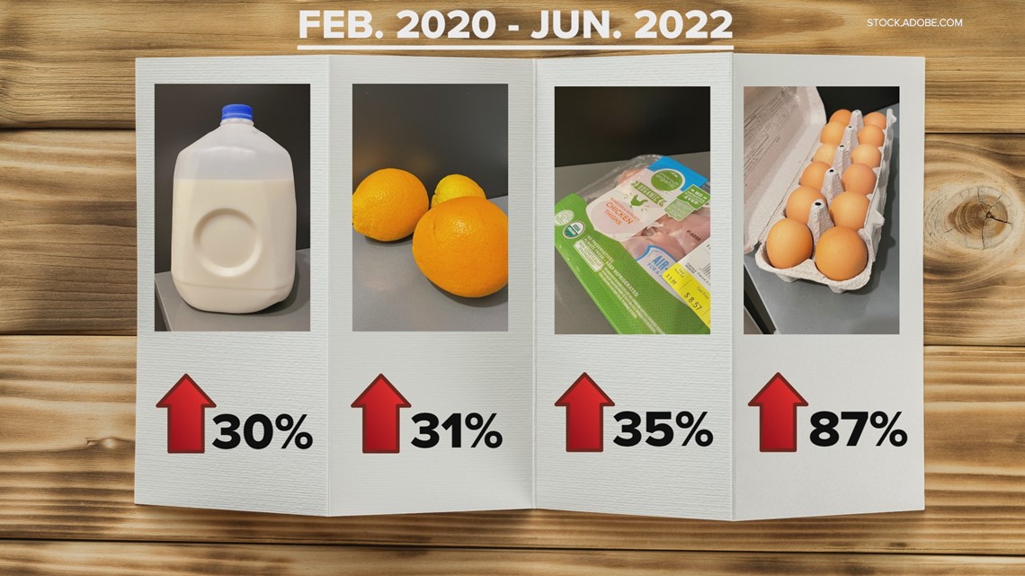 How much more are we really spending at the grocery store? - Vimarsana News