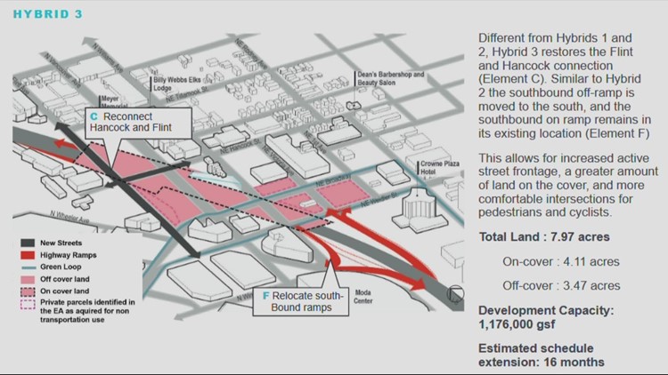 City of Portland plans to revisit I-5 Rose Quarter Improvement Project