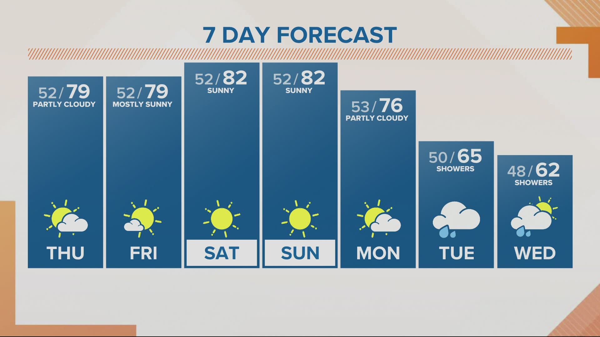 kgw news portland weather